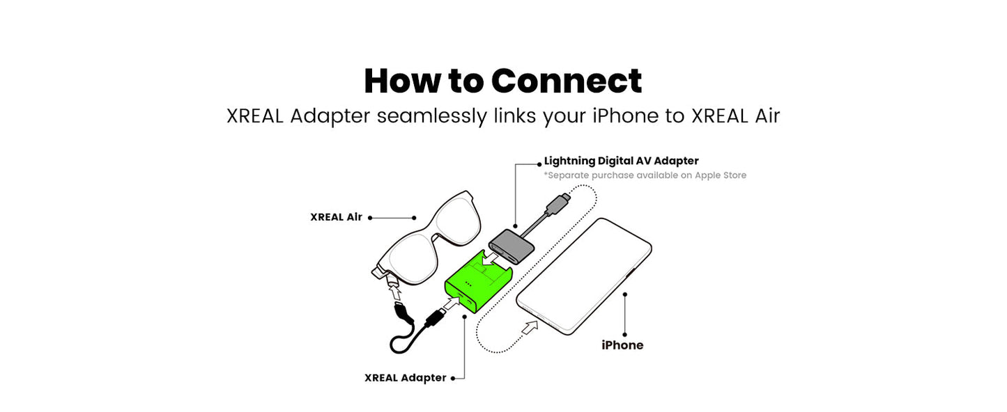 Step-by-step iPhone connection diagram showing XREAL Adapter bridging Lightning Digital AV Adapter to XREAL Air glasses for iOS AR experiences