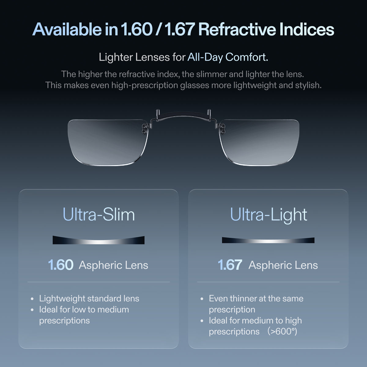 XREAL 1 Pro+ Prescription Lenses